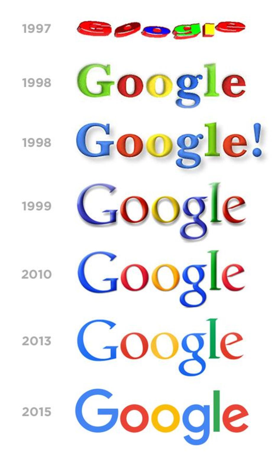 Giidle. Google логотип. Гугл картинки. Google first