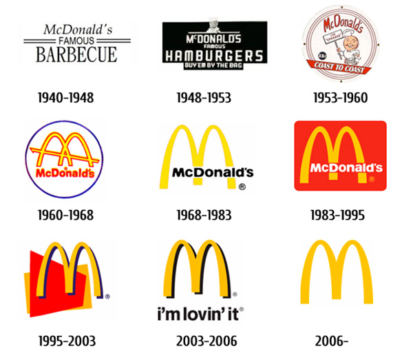 McDonalds's logo evolution