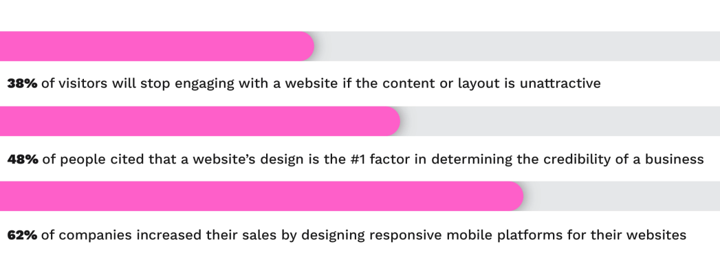 Website Stats Website Stats for better business